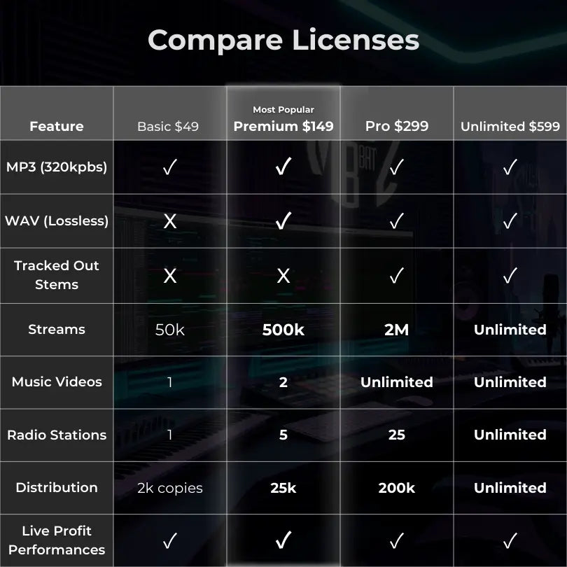 Compare Mayu Beatz Beat Licenses