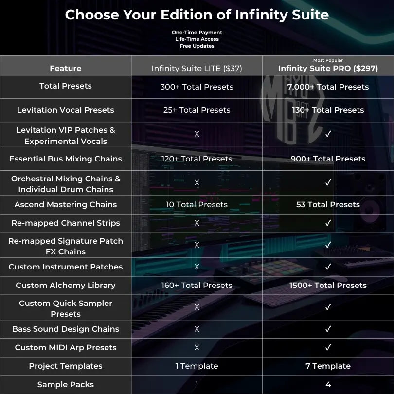 Comparison chart of Infinity Suite Lite and Pro editions with features and pricing.