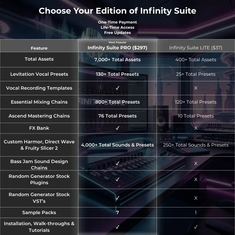 Infinity Suite | FL Studio